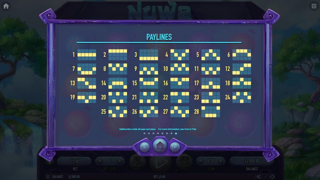 สล็อตเกม Nuwa มีวิธีชนะถึง 28 วิธี